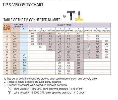 paint viscosity test method|airless paint sprayer viscosity chart.